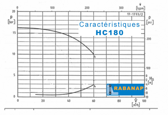 Caractéristiques pompe Haute Pression HC-180